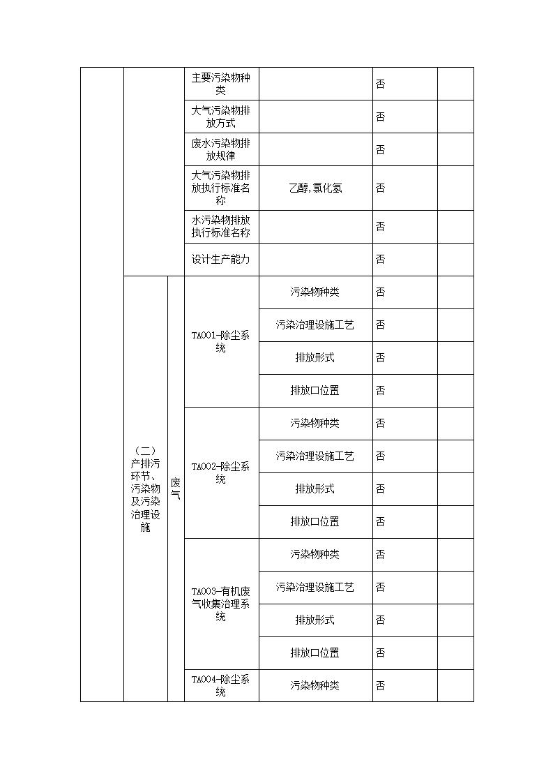 恒達(dá)科技泰興有限公司-2021年排污許可證執(zhí)行報(bào)告(圖4)