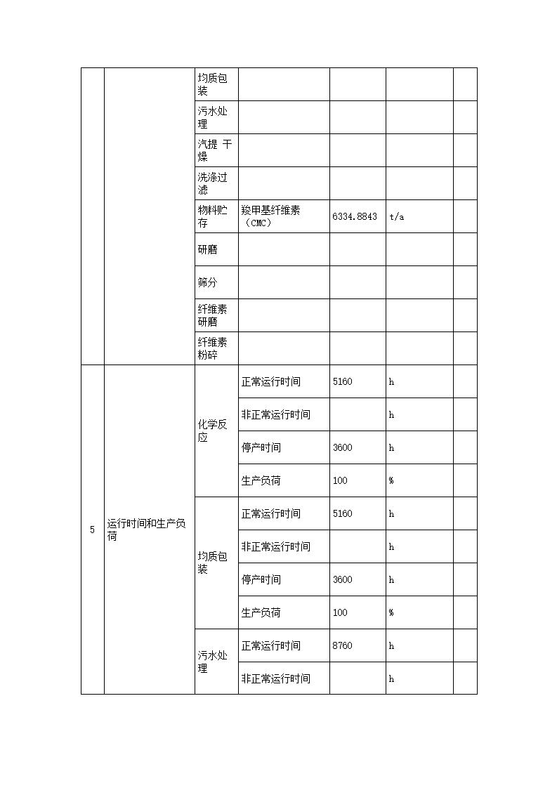 恒達(dá)科技泰興有限公司-2021年排污許可證執(zhí)行報(bào)告(圖9)