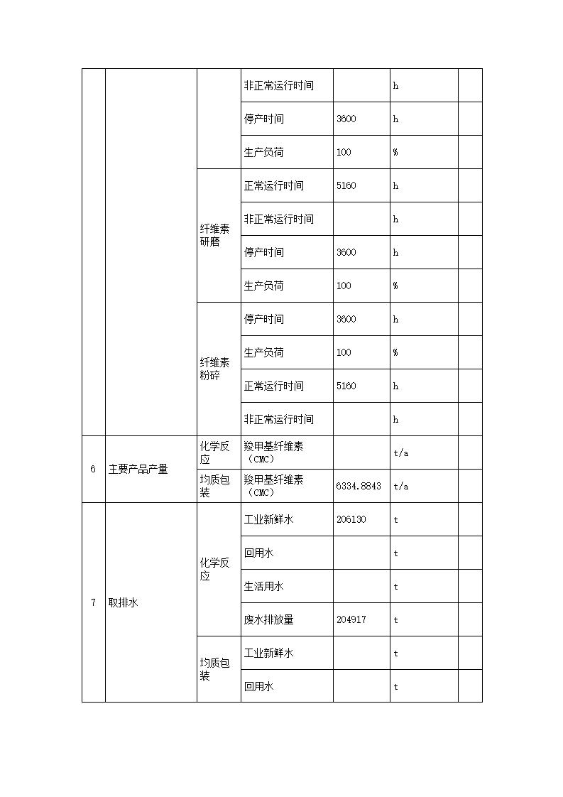 恒達(dá)科技泰興有限公司-2021年排污許可證執(zhí)行報(bào)告(圖11)