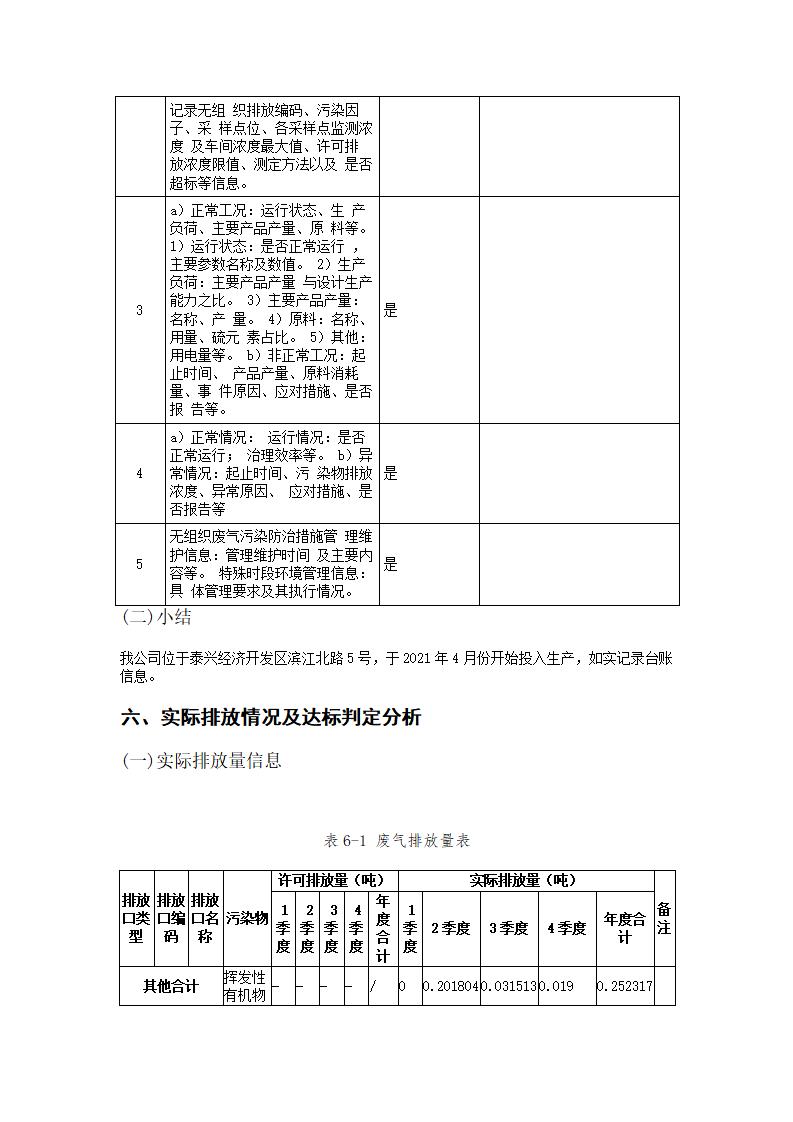 恒達(dá)科技泰興有限公司-2021年排污許可證執(zhí)行報(bào)告(圖21)