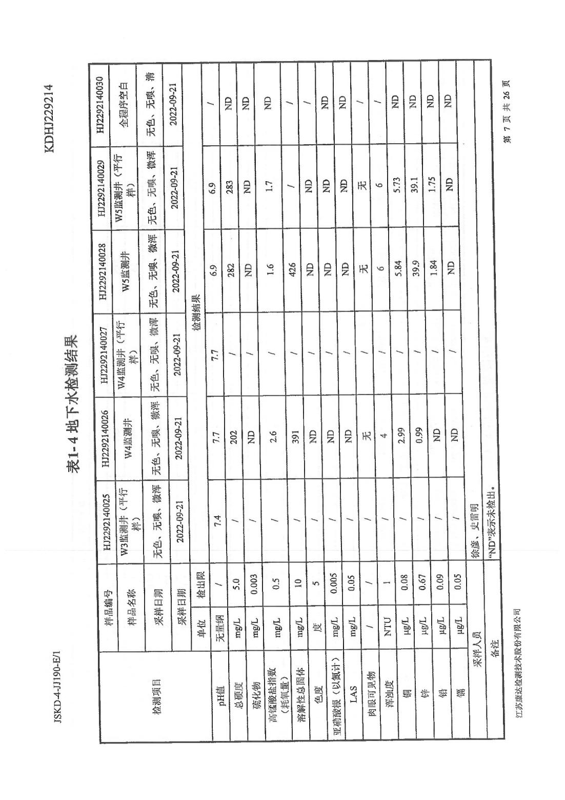 恒達科技泰興有限公司-地下水、土壤檢測報告(圖7)