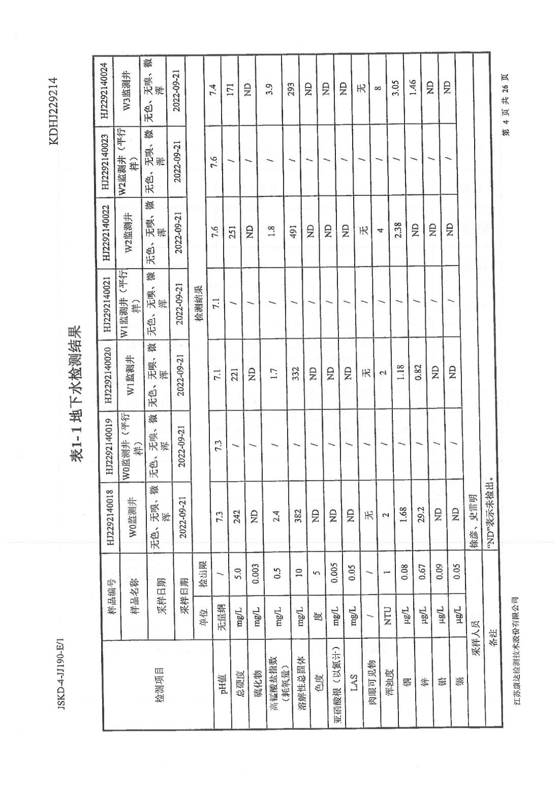 恒達科技泰興有限公司-地下水、土壤檢測報告(圖4)