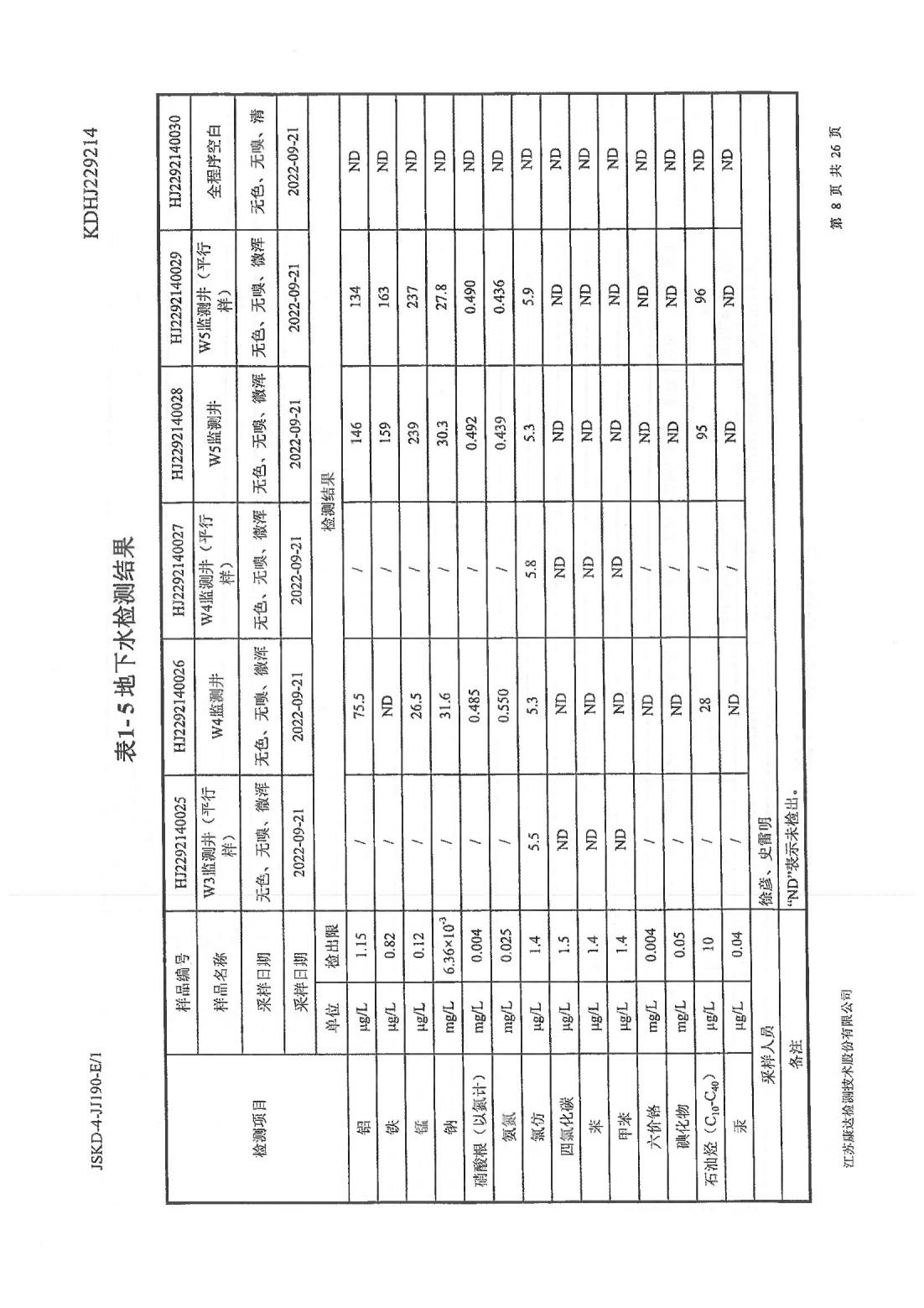 恒達科技泰興有限公司-地下水、土壤檢測報告(圖8)