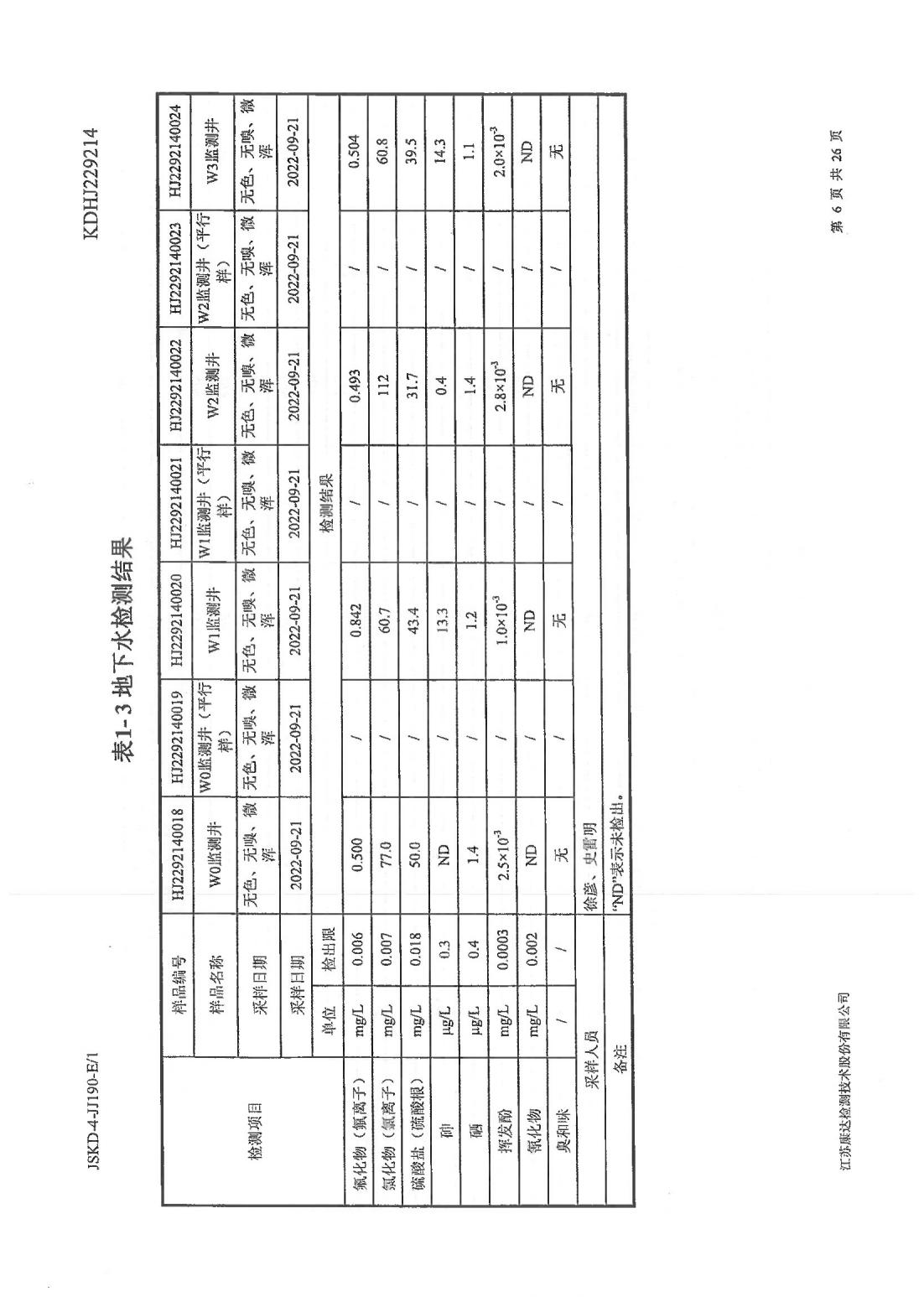 恒達科技泰興有限公司-地下水、土壤檢測報告(圖6)