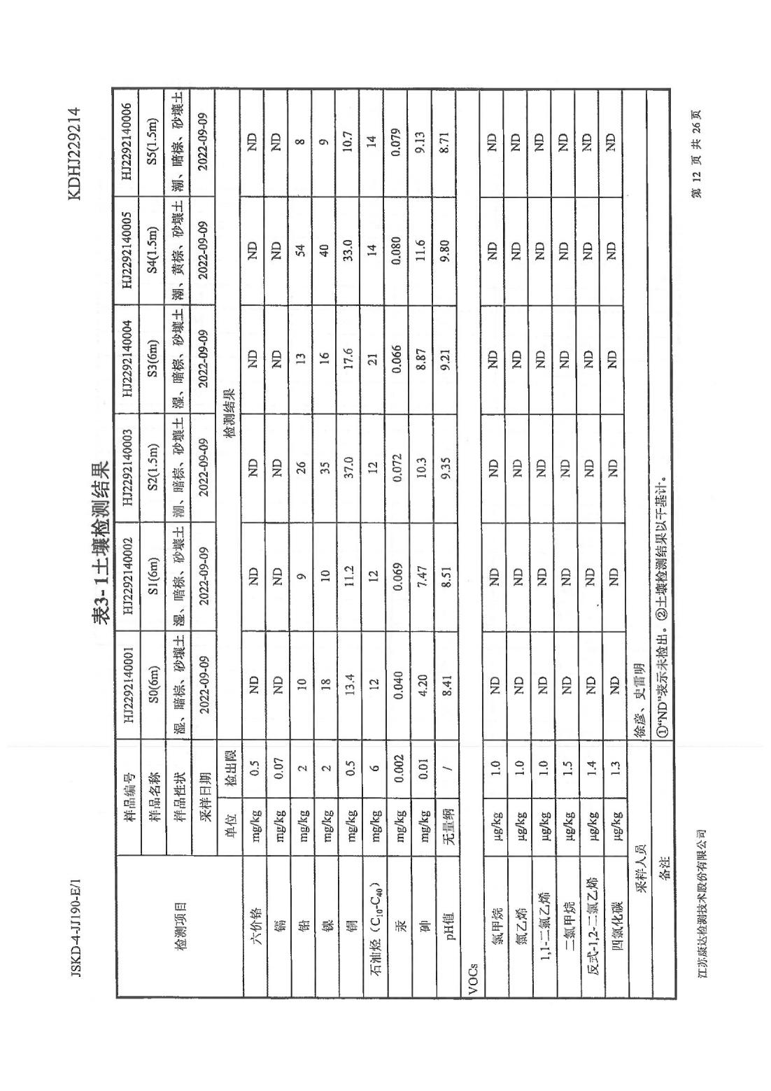 恒達科技泰興有限公司-地下水、土壤檢測報告(圖12)
