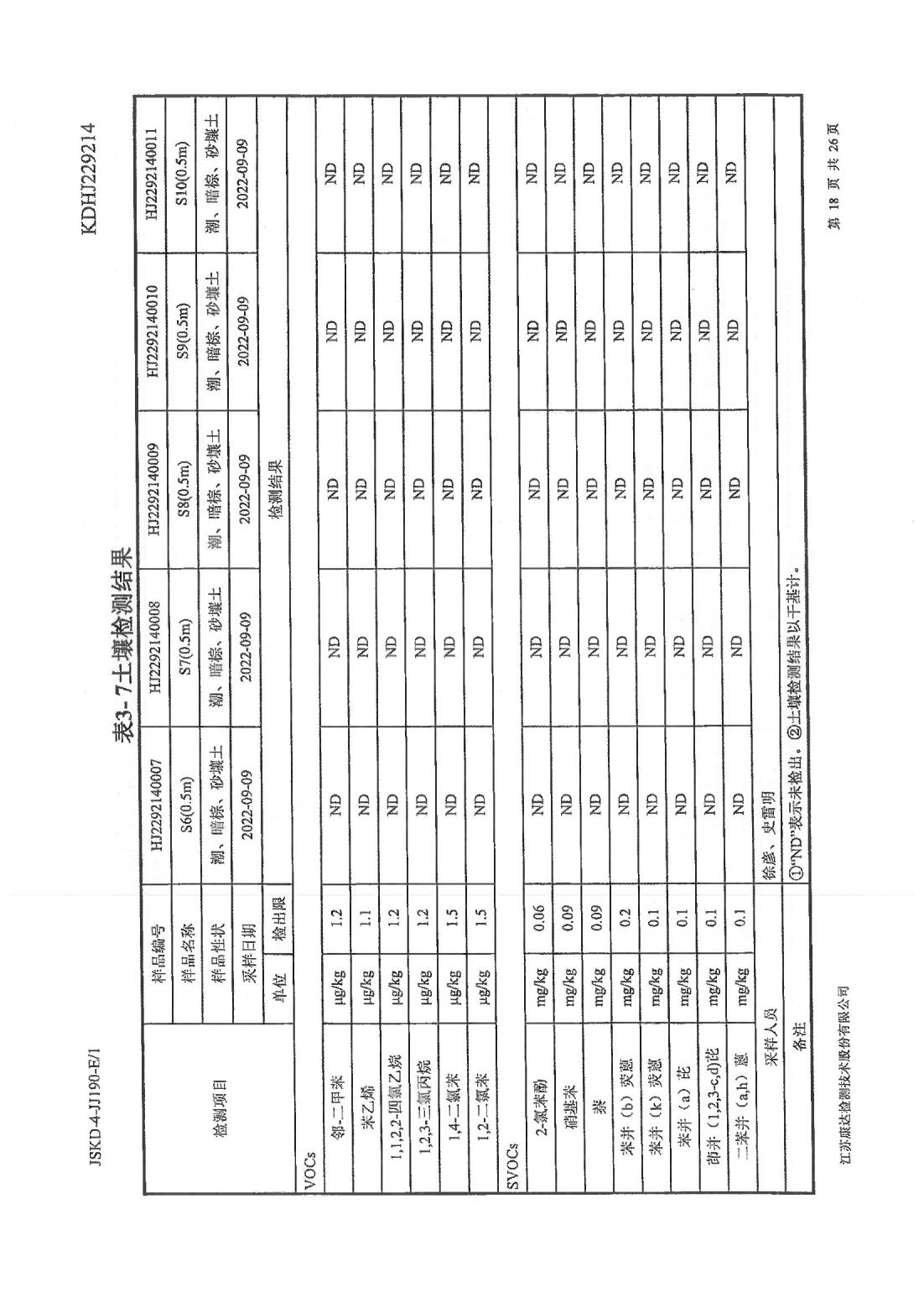 恒達科技泰興有限公司-地下水、土壤檢測報告(圖18)