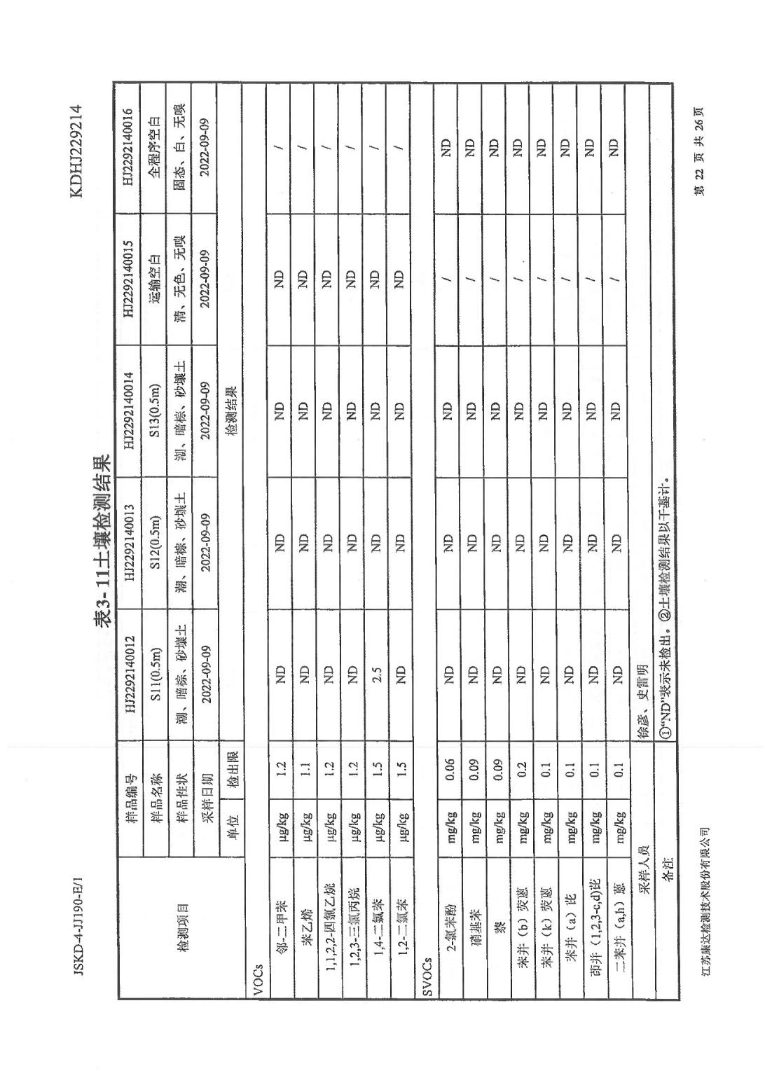 恒達科技泰興有限公司-地下水、土壤檢測報告(圖22)
