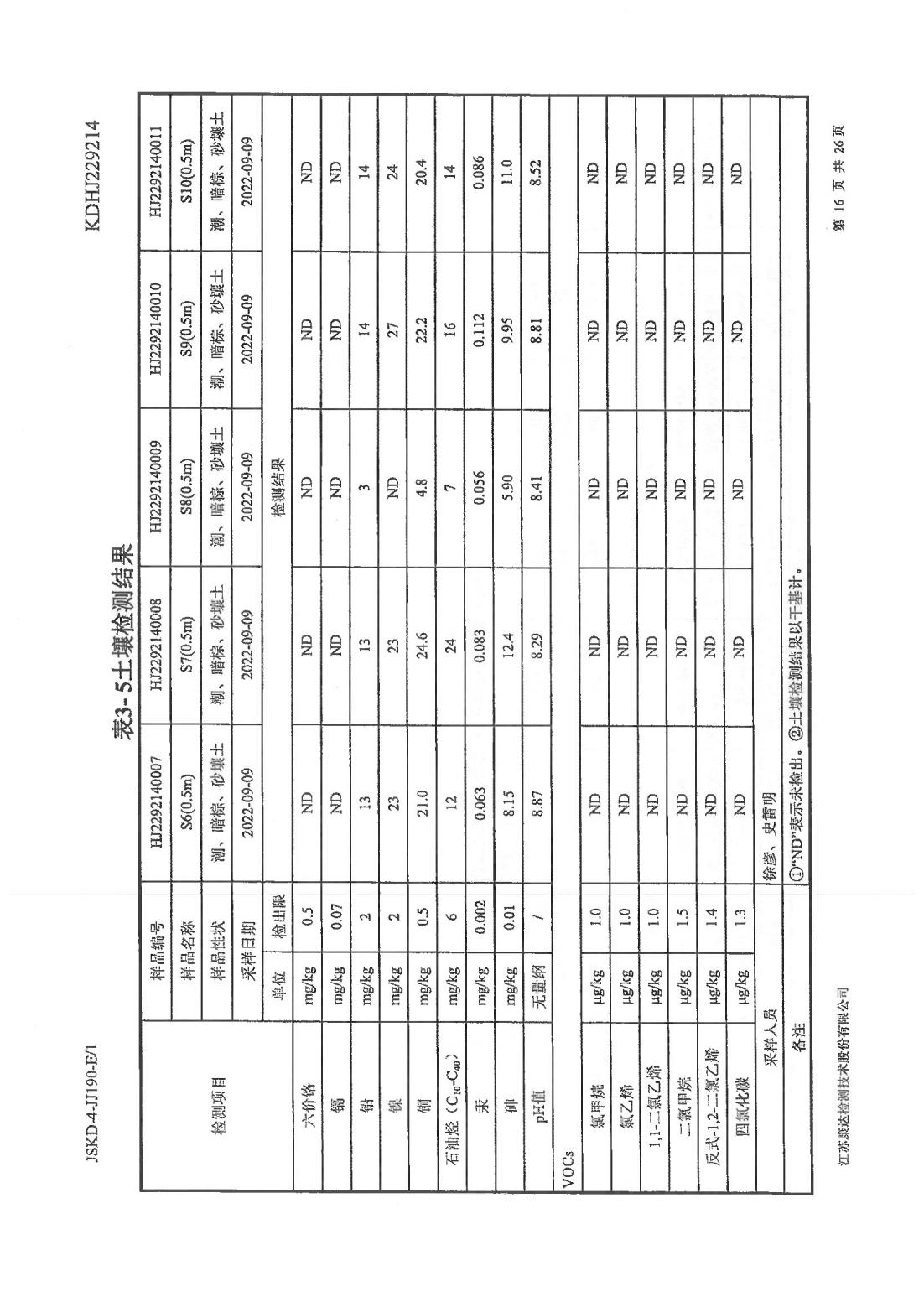 恒達科技泰興有限公司-地下水、土壤檢測報告(圖16)