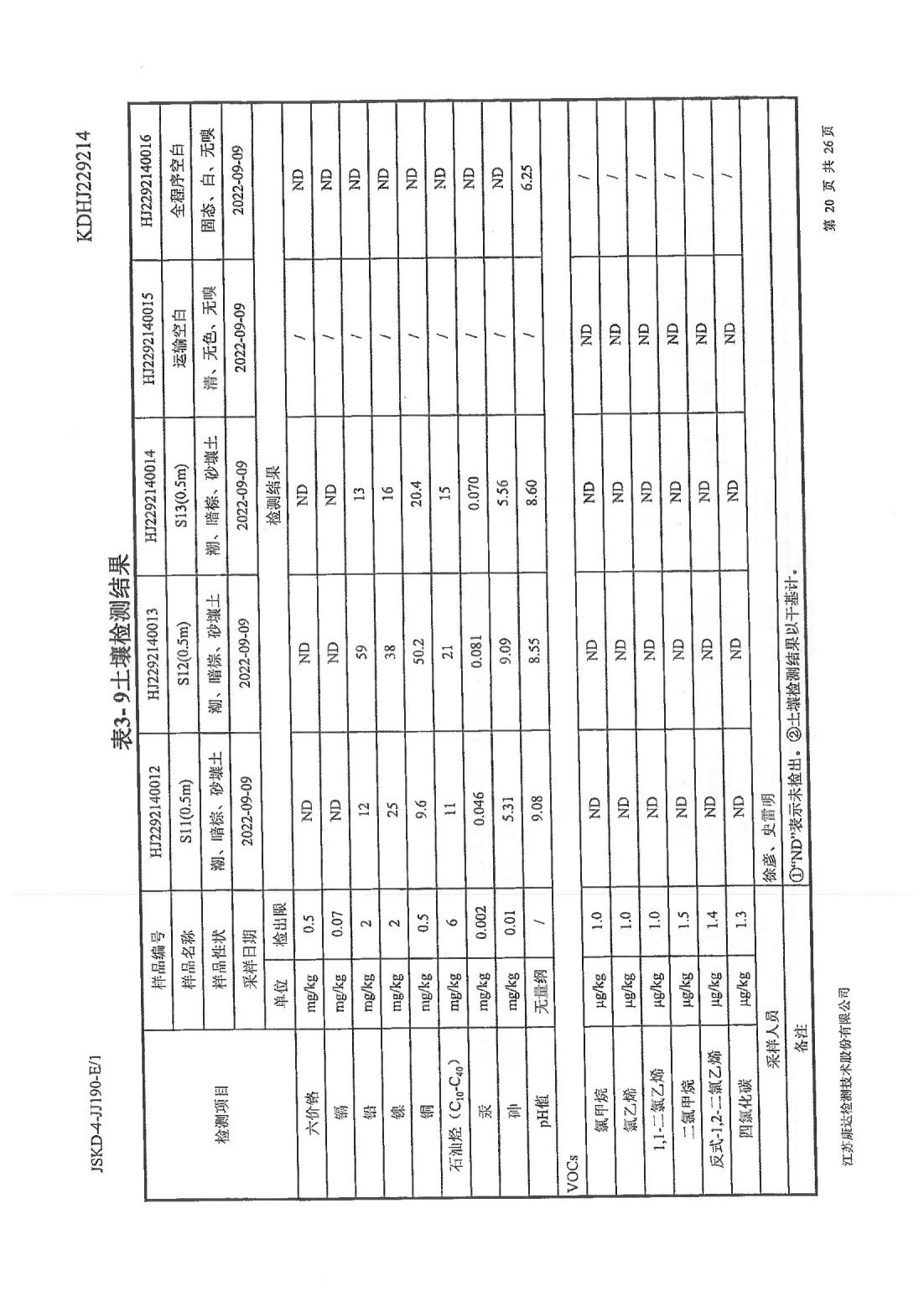 恒達科技泰興有限公司-地下水、土壤檢測報告(圖20)