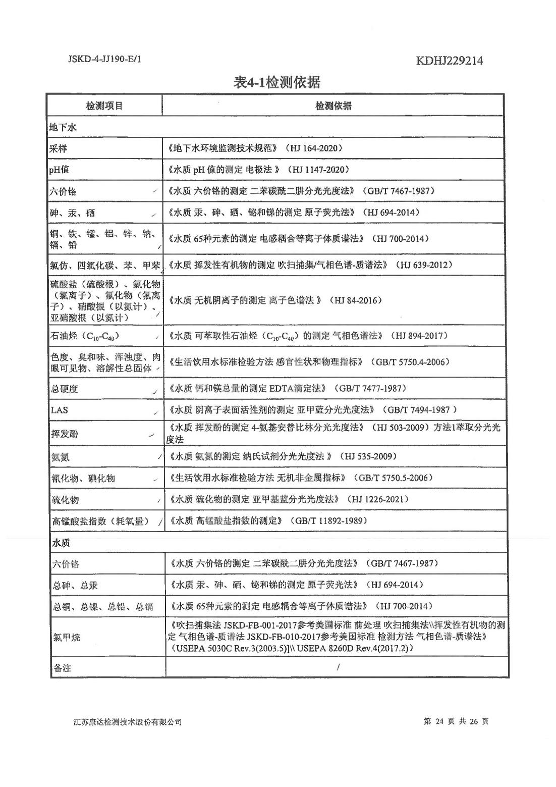 恒達科技泰興有限公司-地下水、土壤檢測報告(圖24)