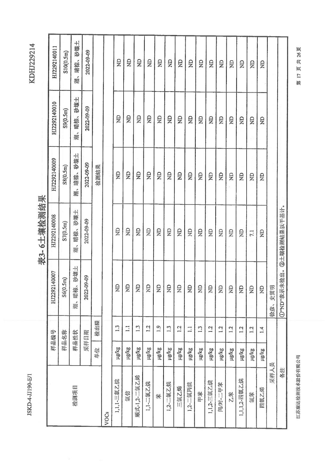 恒達科技泰興有限公司-地下水、土壤檢測報告(圖17)
