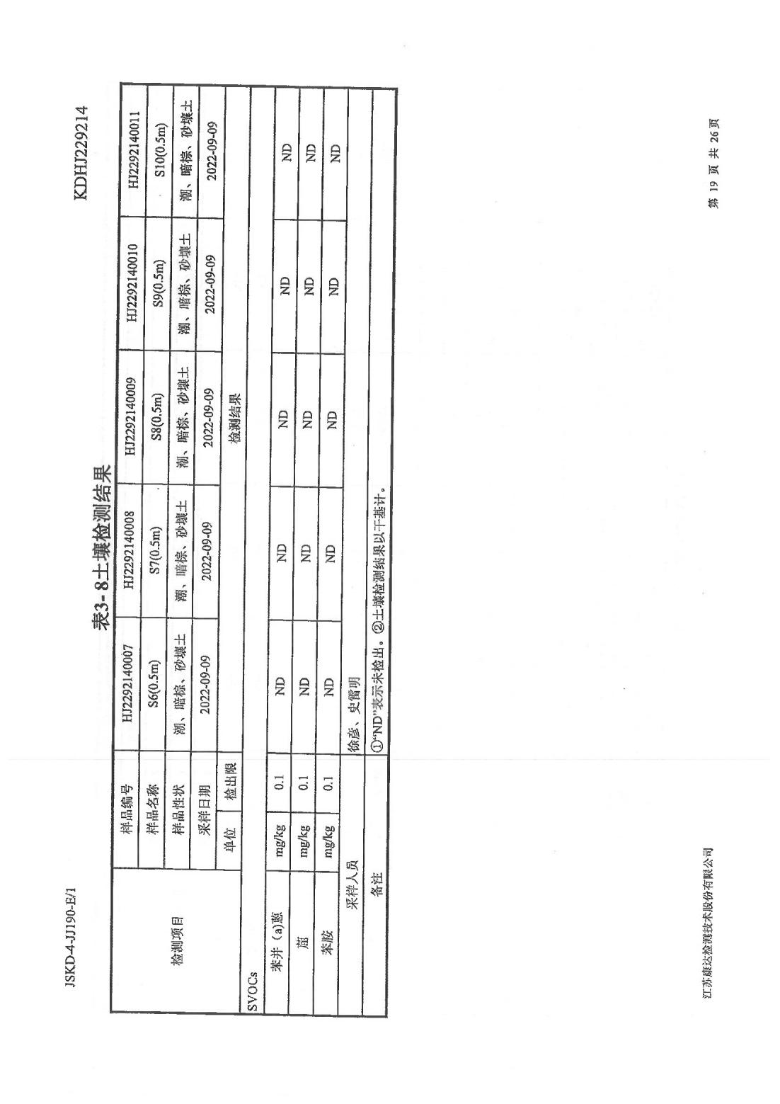 恒達科技泰興有限公司-地下水、土壤檢測報告(圖19)