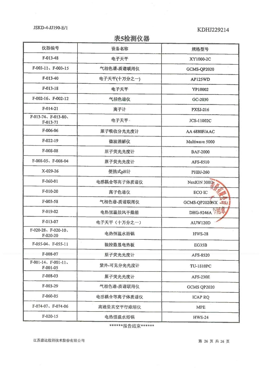 恒達科技泰興有限公司-地下水、土壤檢測報告(圖26)