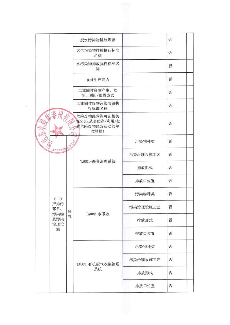 恒達(dá)親水膠體泰州有限公司-2022年年度排污許可證執(zhí)行報(bào)告(圖4)