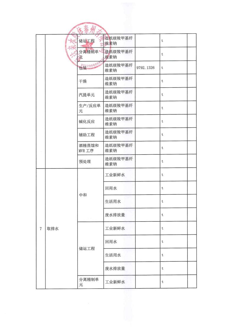 恒達(dá)親水膠體泰州有限公司-2022年年度排污許可證執(zhí)行報(bào)告(圖12)