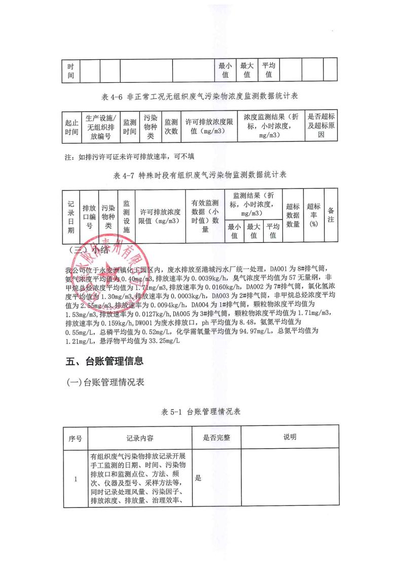 恒達(dá)親水膠體泰州有限公司-2022年年度排污許可證執(zhí)行報(bào)告(圖22)
