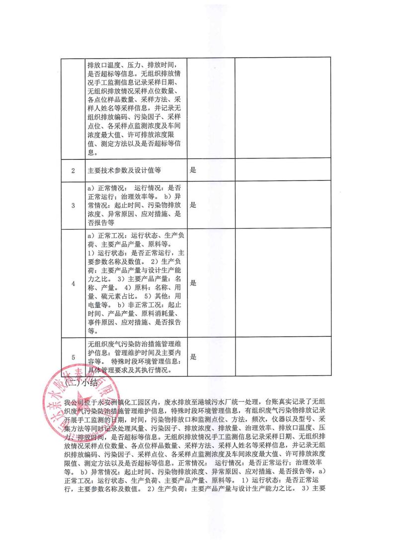 恒達(dá)親水膠體泰州有限公司-2022年年度排污許可證執(zhí)行報(bào)告(圖23)